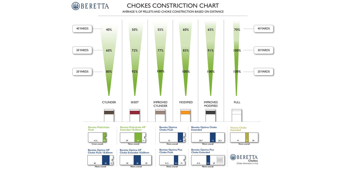 Lead to Steel Shot Conversion (Choke Charts)