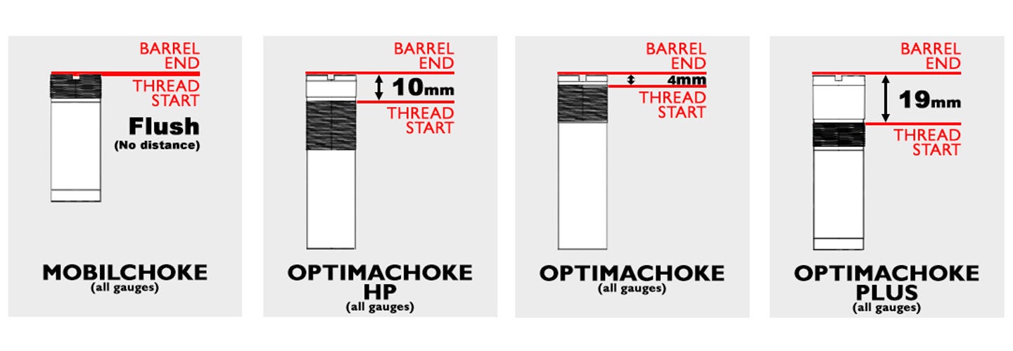 Choke Measurements by family